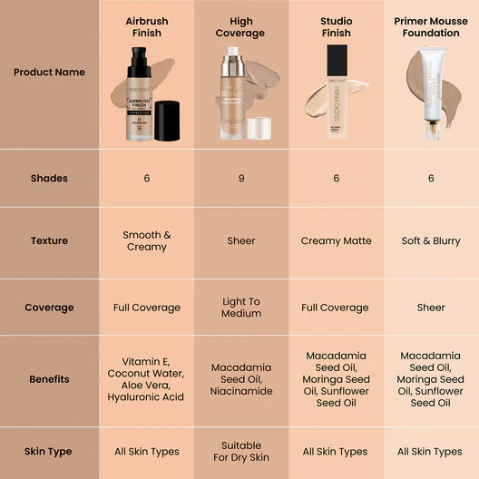 Swiss Beauty Airbrush Foundation, 30ml