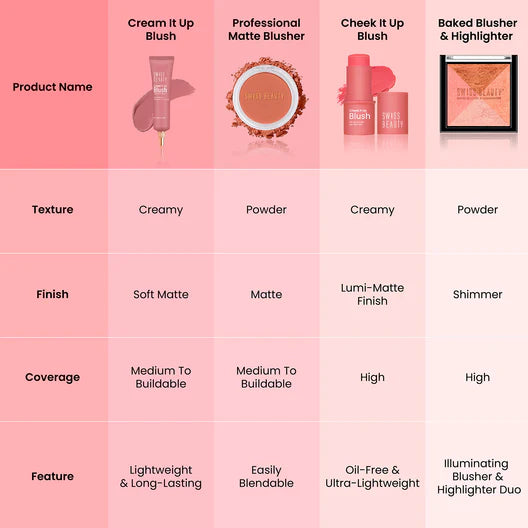 Swiss Beauty Cheek It Up Blush, 8g