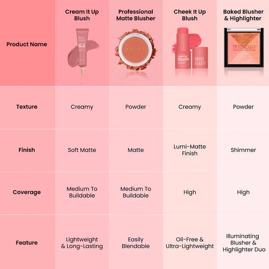 Swiss Beauty Cream it up blusher, 10ml