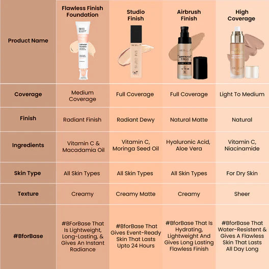 Swiss Beauty Flawless Finish Daily Wear Lightweight Foundation, 40g