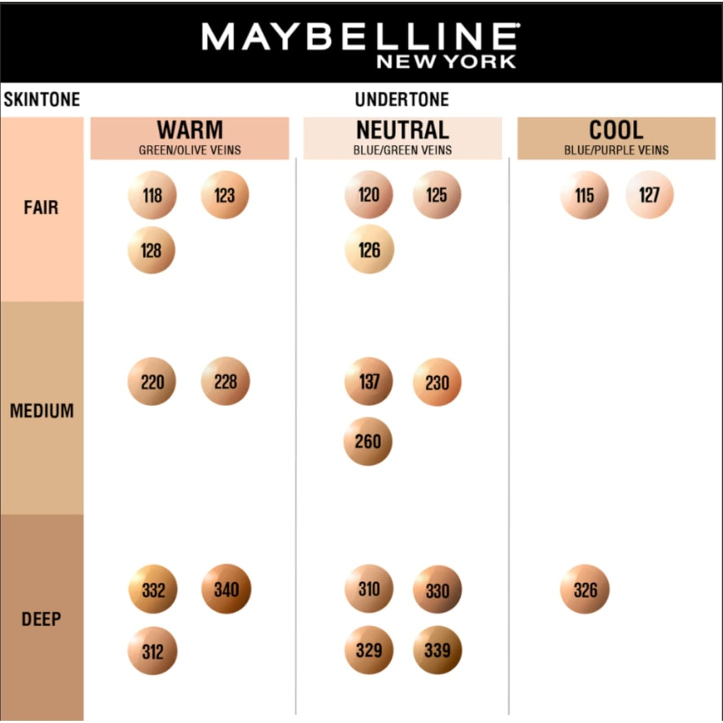 Maybelline New York Fit Me Matte+Poreless Liquid Foundation, 30ml