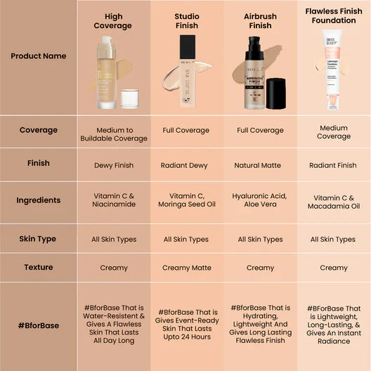 Swiss Beauty High Performance Foundation, 55g