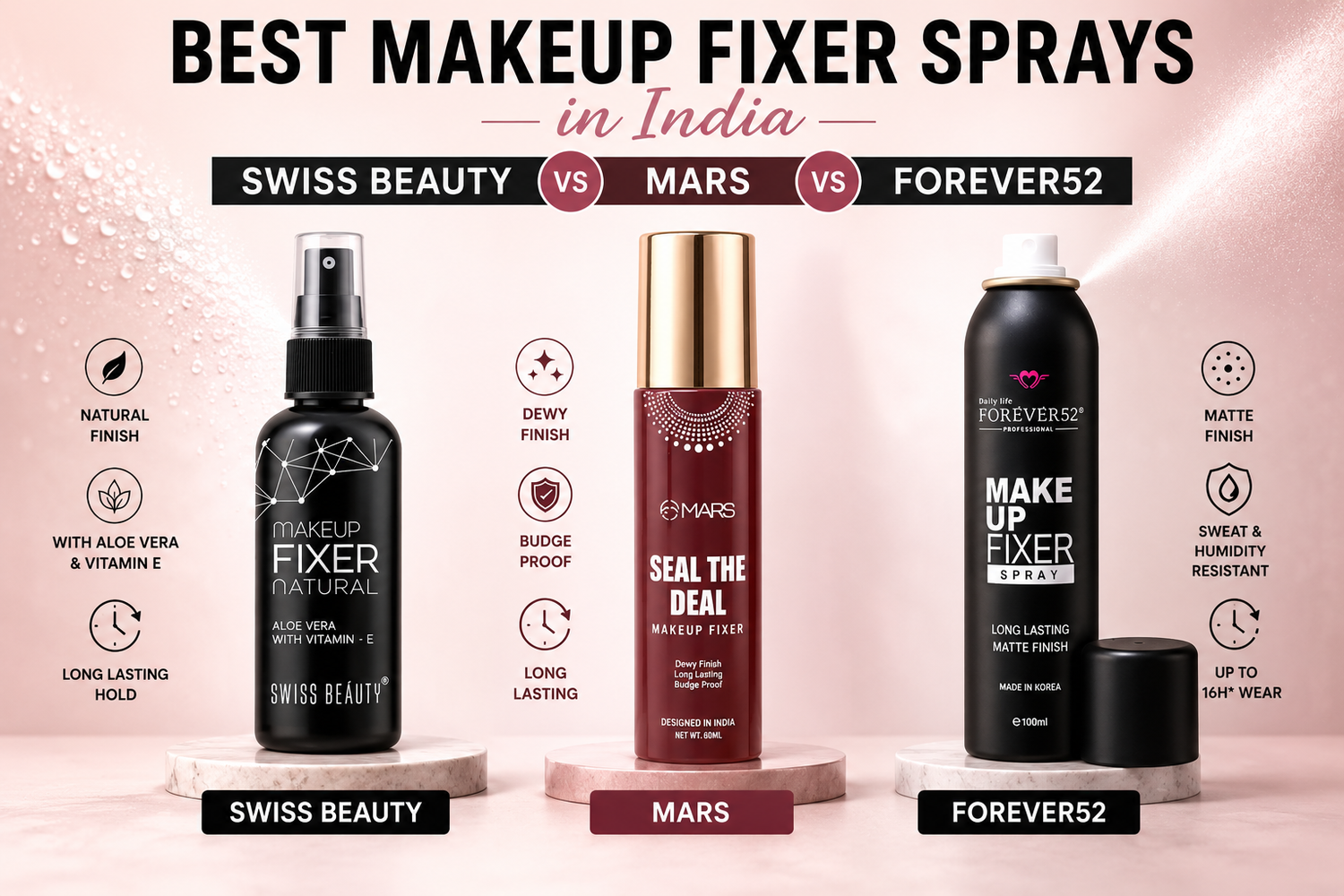 Best Makeup Fixer Sprays in India - Swiss Beauty vs Mars vs Forever52