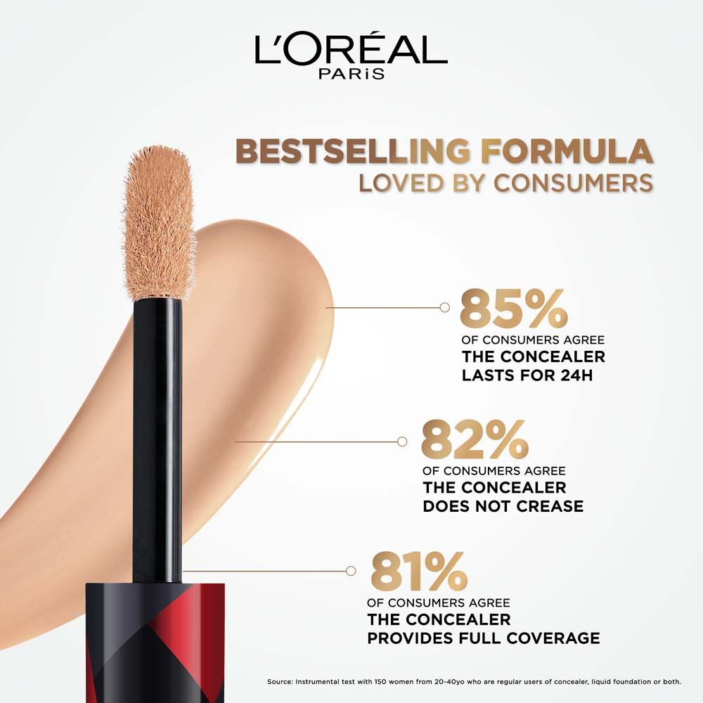 L'Oreal Paris Infallible Full Wear More Than Concealer, 10ml