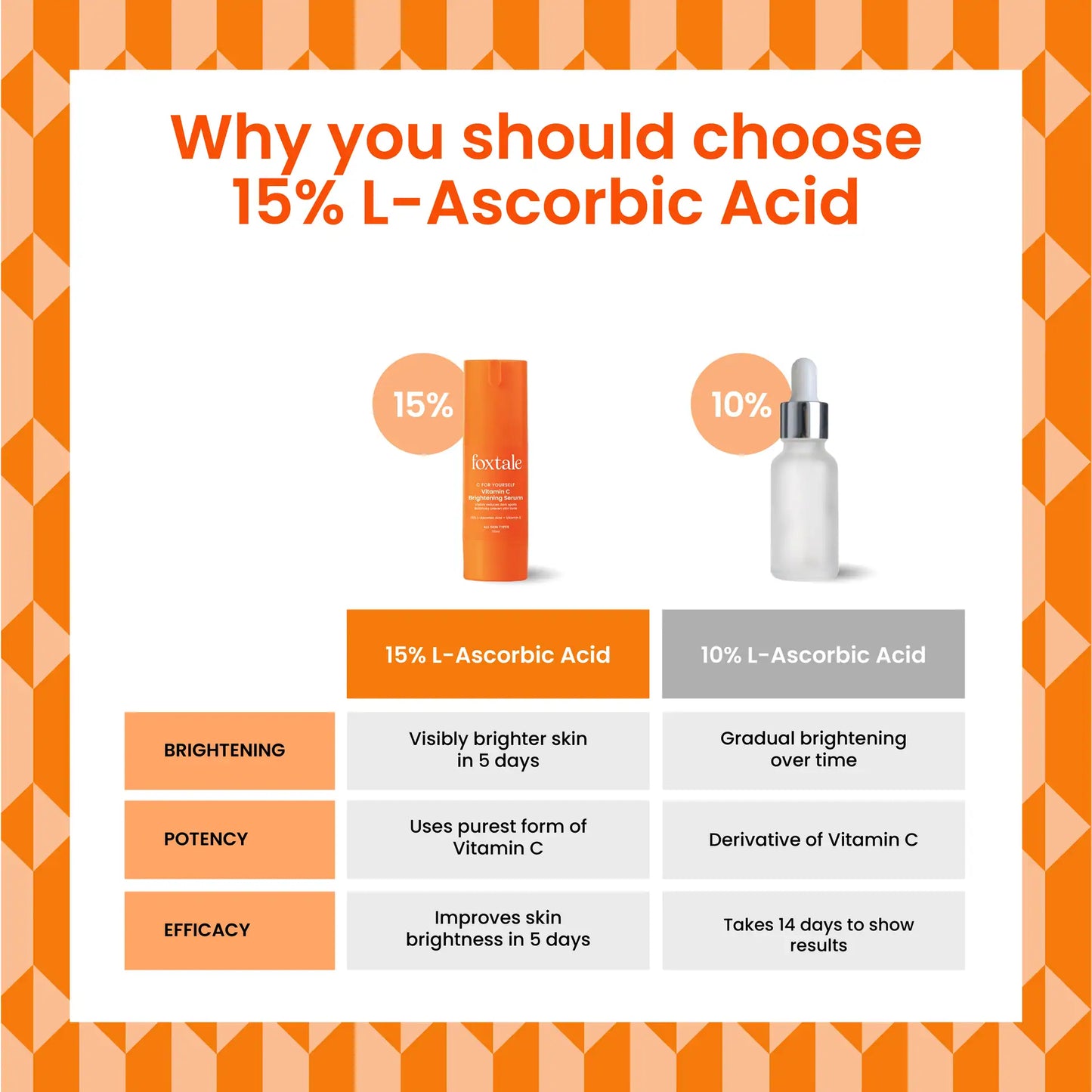 Foxtale Vitamin C Brightening Serum, 30ml