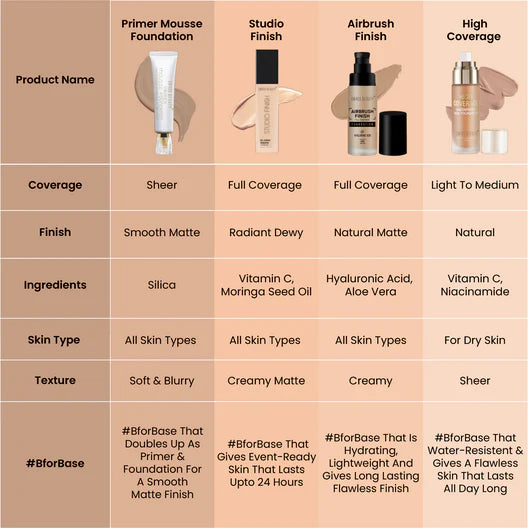Swiss Beauty Primer Mousse Foundation, 30ml